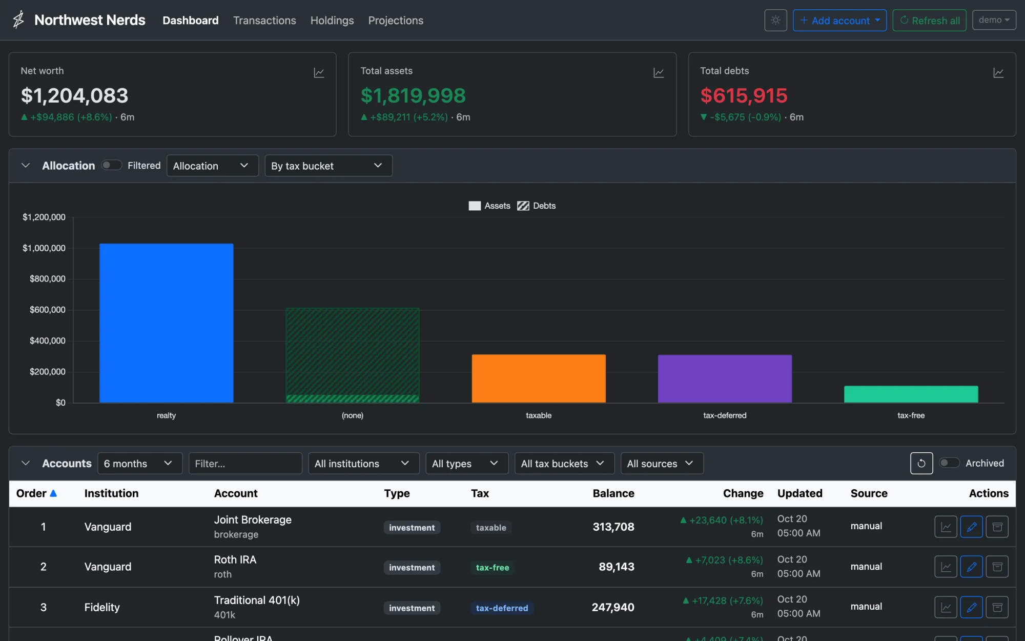 The same dashboard in dark mode